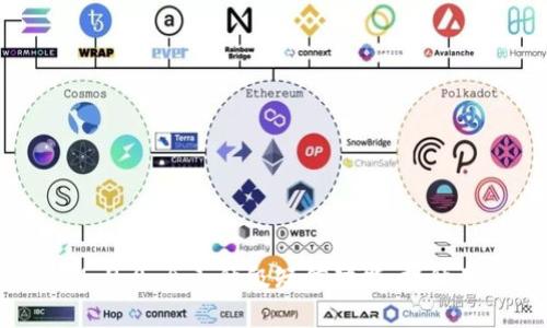 TokenIM 2.0：全面升级短信功能，提升用户体验