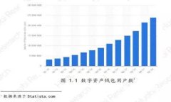 : 如何在 Tokenim 2.0 中转账 BTC：详细指南与常见问