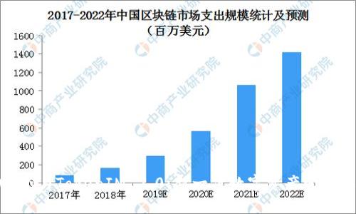 : GTTOKEN与TokenIM 2.0：新一代数字资产管理解决方案