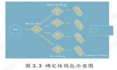 如何解决Tokenim不正确的钱包地址问题