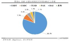  ERC20钱包如何接收USDT的详细指南