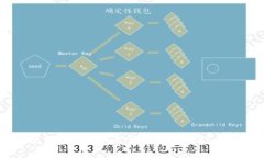 深入解析比特币QT钱包文件格式及在XP系统中的使