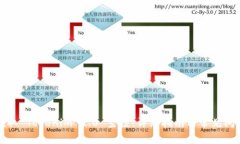 如何领取 Tokenim 2.0 空投：