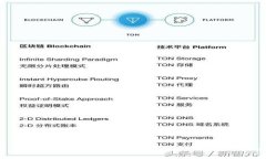 Tokenim 2.0：创新区块链钱包