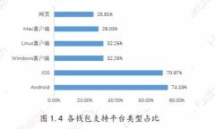 最佳USDT钱包推荐：如何选