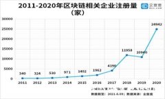 如何创建Tokenim数字钱包：
