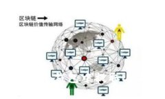 如何在Token.im钱包中提取