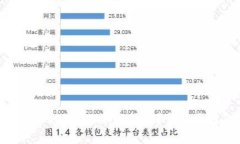 比特币钱包的USDT为何不能