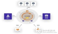如何将FIL（Filecoin）转移到