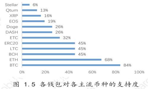 如何下载Tokenim 2.0苹果版及使用指南