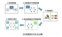 : TokenIM 2.0 注册送币攻略：如何获取最大收益？