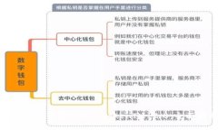 : 如何将狗狗币放入TokenIM 2.0：全面指南