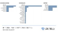 Tokenim 2.0新版本能为您带来什么？详解新特性与应
