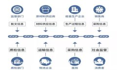 Tokenim 2.0导入明文私钥的方法详解