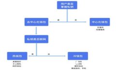 Tokenim 2.0：未来数字资产交易平台的全新体验