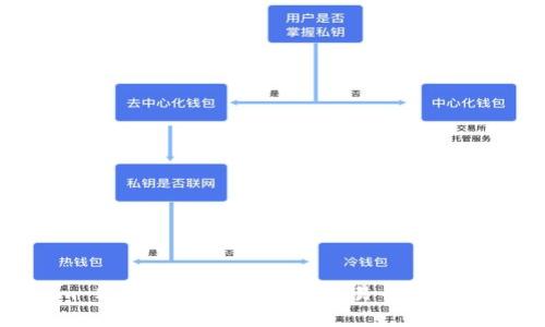 Tokenim 2.0：未来数字资产交易平台的全新体验