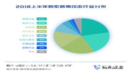 如何使用Token防止CSRF攻击