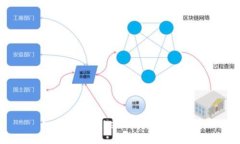 如何使用Token防止CSRF攻击