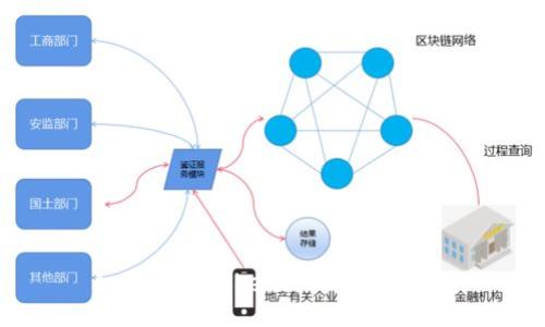 如何使用Token防止CSRF攻击