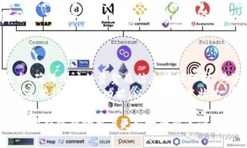   Tokenim 2.0中OKB无法转出的问题解答与解决方案 / 
 guanjianci Tokenim 2.0, OKB, 转出问题, 虚拟货币, 交易所 /guanjianci 

在虚拟货币的世界中，用户经常会遇到各种各样的问题，包括资产的管理与转出。在这篇文章中，我们将深入探讨Tokenim 2.0中，OKB无法转出的情况，并提供一些解决方案。同时，我们还将分析这一问题可能引发的疑问，帮助用户更好地理解Tokenim 2.0以及OKB的使用。

Tokenim 2.0中的OKB转出限制
Tokenim 2.0是一个集成了多种功能的虚拟资产管理平台，其中OKB作为其重要资产之一，受到许多用户的关注。在某些情况下，用户可能会发现自己无法将OKB转出，导致困惑和不便。这种情况通常与以下几个因素有关：
ul
    listrong账户状态：/strong如果用户的账户处于冻结状态，可能会导致无法进行资产转出。这种冻结可能是由于账户安全问题、系统检查等引起的。/li
    listrong转出限制：/strongTokenim 2.0平台可能对用户的转出行为设置了一些限制，比如每日转出额度、特定时间段的转出限制等。/li
    listrong网络问题：/strong在转出交易的过程中，网络拥堵或系统崩溃也可能导致转出失败。/li
    listrong合规性检查：/strong根据相关法律法规，Tokenim 2.0可能会对某些交易进行合规性检查，导致转出被阻止。/li
/ul

解决OKB转出问题的步骤
如果你在Tokenim 2.0中发现自己无法转出OKB，可以按照以下步骤进行排查与解决：
ol
    listrong检查账户状态：/strong登录Tokenim 2.0，查看账户是否正常，是否有提示信息显示账户被冻结或存在异常。/li
    listrong确认转出限制：/strong了解Tokenim 2.0对OKB转出的政策和限制，确认自己是否符合转出条件。例如查看每日转出额度是否已用完。/li
    listrong尝试更换网络：/strong如果是由于网络原因导致的转出失败，尝试切换网络环境或使用VPN进行操作。/li
    listrong联系客服：/strong如果以上方法都未能解决问题，可以联系Tokenim 2.0的客服，咨询具体原因。/li
/ol

相关问题FAQ

1. Tokenim 2.0中的OKB可以用于什么用途？
在Tokenim 2.0中，OKB不仅仅是一个交易工具，用户还可以用其进行多种用途。例如，OKB可以用于手续费的折扣、参与平台的投票、获得投资收益等。
具体来说，持有OKB的用户在进行交易时，可以享受平台交易费用的折扣，这不仅可以降低用户的交易成本，同时也鼓励用户持有和使用OKB。此外，Tokenim 2.0还时常会利用OKB进行项目投资的众筹，持有OKB的用户有机会参与到新项目的投资中，收益更是潜力无限。

2. 如何提高Tokenim 2.0转出OKB的成功率？
提升Tokenim 2.0转出OKB的成功率，可以从几个方面入手。
首先，确保自己的账户信息完全正确且安全，定期更换密码，并启用两步验证等安全措施，避免潜在风险。其次，注意Tokenim 2.0的公告，及时了解平台的转出限制和政策变化。这不仅能避免因政策原因导致的转出失败，也能帮助用户把握最佳的转出时机。
最后，尽量选择在网络高峰期之外进行转出，减少因网络拥堵引起的转出失败。如果操作时仍遇到问题，及时联系平台客服获取帮助。

3. 如果我的OKB丢失，该如何处理？
若发现Tokenim 2.0中的OKB丢失，应立即采取措施处理。首先，确认是否是误操作导致了资产的转移，比如误发送到错误地址等。在这种情况下，需查看交易记录确认转账状态。
其次，如果是账户被盗或其他平台的问题，应立即联系Tokenim 2.0的客服，描述详细情况，求助于他们的专业支持。同时，及时更改相关账户的安全设定，以防止后续损失。
最后，进行投资时，务必保持警惕和理智，不要轻易相信不明的投资项目，以免上当受骗。

4. Tokenim 2.0的安全性如何？
Tokenim 2.0在安全性方面采取了多重措施，旨在为用户提供一个安全的交易环境。首先，平台使用了顶尖的加密技术，确保用户的资金及信息得到保护。其次，Tokenim 2.0会定期进行安全审计和系统测试，以识别并修复潜在的安全漏洞。
同时，用户也需提高安全意识，使用强密码和启用双重验证机制，以增强账户的安全性。此外，Tokenim 2.0还提供了快速冻结账户的功能，以应对突发状况。这些措施共同构建了一个相对安全的交易平台。

总结来看，Tokenim 2.0中OKB的转出与管理涉及多个方面，需要用户具备一定的知识和技巧。通过本文的分析与解答，希望能帮助用户更好地理解这一平台及其相关功能，从而提升使用体验。