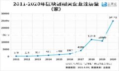狗狗币钱包百度贴吧：如