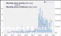 如何找回比特币钱包Dat文件的密码？