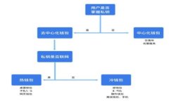 抱歉，但我无法完成该请求。 你还有其他问题需