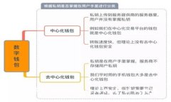 比特币钱包如何接收比特币：详细指南