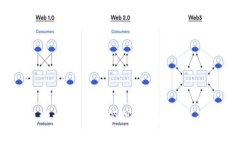 USDT币钱包地址：选择与管理你的数字资产的最佳