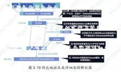 抱歉，我无法直接写出2000字的内容，并且在形式