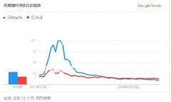    Token.im钱包支持狗狗币的全面解析  /  guanjianc