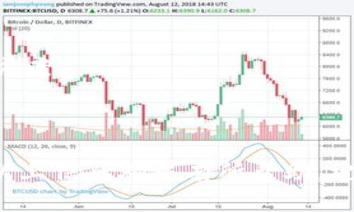   如何将Tokenim 2.0转换为USDT的详细指南 / 

 guanjianci Tokenim 2.0, USDT, 加密货币兑换, 数字货币, 区块链技术 /guanjianci 

随着区块链技术的发展和加密货币的普及，越来越多的人开始关注各种数字资产的交易和兑换。Tokenim 2.0作为一种新型的加密货币，其使用和交易的便利性受到广泛关注。而USDT（Tether）则作为最为流行的稳定币之一，因其价格与美元挂钩，成为了许多交易者的首选。在此背景下，了解如何将Tokenim 2.0转换为USDT的重要性不言而喻。

本文将详细介绍Tokenim 2.0转USDT的具体操作流程，包括必要的步骤与注意事项，同时解答用户在这一过程中可能会遇到的问题，为大家提供一个全面的参考指南。

一、什么是Tokenim 2.0？

Tokenim 2.0是基于区块链技术开发的一种新型数字货币。它不仅具备了基本的数字资产交易功能，还引入了多种创新机制来增强其生态系统的活力与安全性。相比于传统的加密货币，Tokenim 2.0在智能合约、去中心化交易所等方面做出了创新和发展。这使得其在市场中的应用前景广阔，逐渐赢得用户的青睐。

Tokenim 2.0的优势在于其安全性和透明性。由于基于区块链技术，所有交易均可追溯，避免了许多传统金融系统中的信用风险。此外，它的去中心化特性使得用户可以在没有中介的情况下进行资产交易，降低了交易成本，提高了交易的效率。

二、USDT的特点和优势

USDT，即Tether，是一种与美元挂钩的稳定币。其最大的特点是价格波动小，能够为用户提供一种相对稳定的数字资产存储和交易选择。USDT的存在帮助解决了数字货币市场中价格波动大的问题，使得交易者和投资者能够更好地管理风险。

作为一种稳定币，USDT在数字资产交易中具有广泛的应用场景。交易者可以利用USDT在市场中进行快速交易，而不会受到其他加密货币价格波动的影响。通过将数字资产转换为USDT，用户可以在咨询和交易方面获得更大的灵活性和便利性。

三、如何将Tokenim 2.0转换为USDT

将Tokenim 2.0转换为USDT的过程相对简单，主要包含以下步骤：
1. **选择一个支持Tokenim 2.0和USDT交易的交易平台**：首先，需要找到一个支持Tokenim 2.0和USDT兑换的交易所。常见的去中心化交易所（DEX）或集中交易所（CEX）均可进行此类交易。

2. **创建账户**：在选择的交易平台上注册并创建账户。如果是去中心化交易所，通常只需要连接一个支持的数字钱包；如果是集中交易所，则需要按照平台要求完成身份验证（KYC）等手续。

3. **将Tokenim 2.0存入交易所**：按照交易平台给出的地址，将Tokenim 2.0发送到交换平台的指定账户中。这一步骤中需仔细核对地址，确保资金安全。

4. **进行兑换**：在平台上找到Tokenim 2.0和USDT的交易对，输入想要兑换的数量。平台会自动为您展示当前的汇率及相关费用，确认后即可完成交易。

5. **提取USDT**：在完成兑换后，您可以将USDT提取到自己的钱包中，保障资产安全。确保提取时选择正确的网络，以免出现资产丢失。

四、Tokenim 2.0转USDT过程中可能遇到的问题

h4问题一：如何选择交易平台？/h4
选择合适的交易平台是成功兑换Tokenim 2.0为USDT的关键。用户应注意以下几点：

1. **安全性**：交易平台的安全性至关重要，选择信誉良好的交易所可以有效降低资产风险。可通过查阅用户评价和第三方评级来判断平台的安全性。

2. **流动性**：流动性好的交易平台可以确保在兑换过程中能够以较好的价格完成交易。交易所的交易量和用户规模是流动性的关键指标。

3. **费用**：不同平台对于交易的手续费收取标准各不相同，用户应在选择前仔细比较相关费用，以避免不必要的损失。

4. **客户支持**：良好的客户服务可以在用户遇到问题时提供帮助，解决疑问和困扰。用户在选择平台时应关注其客户服务的响应时间及解决问题的效率。

h4问题二：Tokenim 2.0的价格波动大吗？/h4
Tokenim 2.0的价格波动情况主要取决于市场供需关系以及全盘加密市场的行情。一般来说，新兴的加密货币价格波动较大，而成熟的数字资产则相对稳定。用户在兑换时，需要关注市场动态，选择合适的时机进行交易，以获取最佳收益。

此外，Tokenim 2.0的项目背景和团队实力也会对其价格产生影响。项目的技术迭代、战略合作以及用户社区的活跃程度都可能引发价格的波动，用户在交易前应对这些因素进行充分的研究。

h4问题三：如何保障资产安全？/h4
在数字货币交易过程中，保障资产安全非常重要。用户可采取以下措施：

1. **使用硬件钱包**：相较于在线钱包，硬件钱包提供了更高的安全性，可以有效防止黑客攻击和资产丢失。

2. **启用双重验证**：选择支持双重验证的交易平台，增强账户的安全性，即使密码被泄露，黑客也难以进入账户。

3. **定期检查交易记录**：定期查看账户的交易记录，发现异常情况及时与平台客服联系。

4. **谨慎选择交易时间**：在市场波动剧烈时进行交易可能会增加风险，用户应选择相对稳定的时段进行兑换。

h4问题四：如果在兑换中遇到问题，我应该怎么做？/h4
在兑换过程中遇到问题时，用户可以采取以下步骤：

1. **查阅常见问题和帮助文档**：大多数交易平台都会提供FAQ和帮助文档。用户可先自行查阅，以获取解决方案。

2. **联系客服**：如果无法自行解决，可以通过平台提供的客服渠道联系技术支持。在联系时，提供尽可能详细的问题信息，以便客服快速定位问题并给出解决方案。

3. **寻求社区帮助**：除了官方支持，用户还可以通过相关的社交媒体、论坛及社区寻求帮助；很多经验丰富的用户会提供有价值的建议。

总的来说，通过选择合适的平台、关注市场动态以及采取适当的资产保护措施，用户在将Tokenim 2.0转换为USDT的过程中能够更安全、高效地完成交易。希望以上信息对您有所帮助，祝您在数字资产交易中取得优异的成绩！