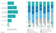 比特币钱包APP的特色与选