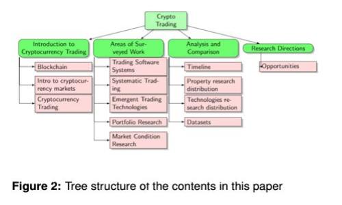 Plas Token钱包最新动态与深度分析